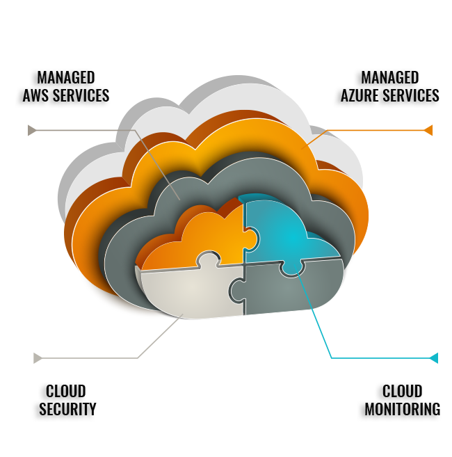 Cloud Support Image